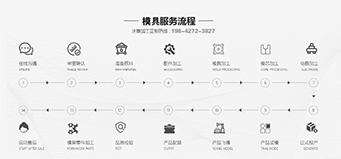 注塑模具開模步驟有哪些？
